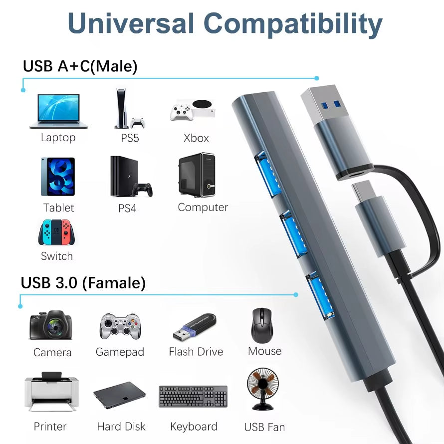 Ultra-Fast 4-in-2 USB 3.0 & USB-C Hub Multiport Splitter - 5Gbps Data Transfer for PCs and Laptops