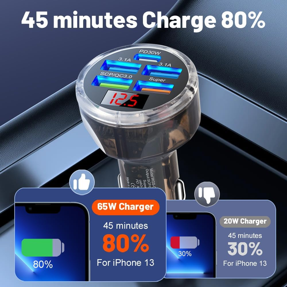 Experience Lightning Fast Charging with Our 5-Port USB C Car Charger Adapter - Perfect for iPhone, Android, Samsung, and More!
