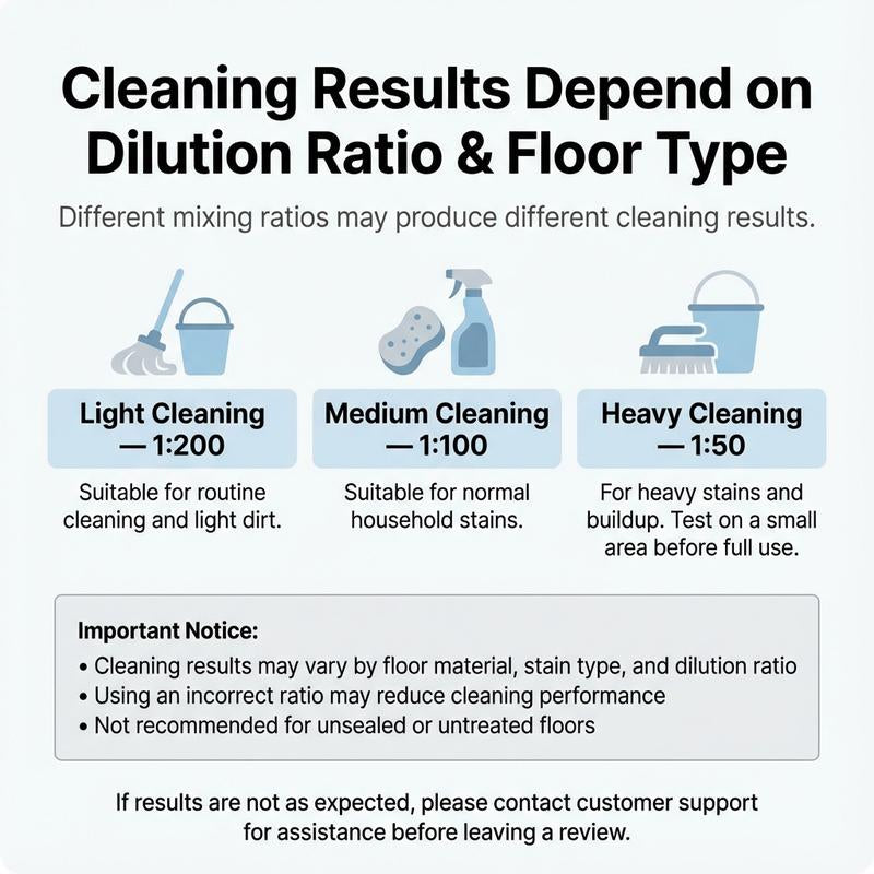 BOTARE Enzyme-Powered Mop Soap - Long-Lasting Scent Floor Cleaner, Deep Cleans with No Residue, Fast Drying & Pet/Kid-Safe for All Floors, Works with Mops, Steam Mops & Sprayers