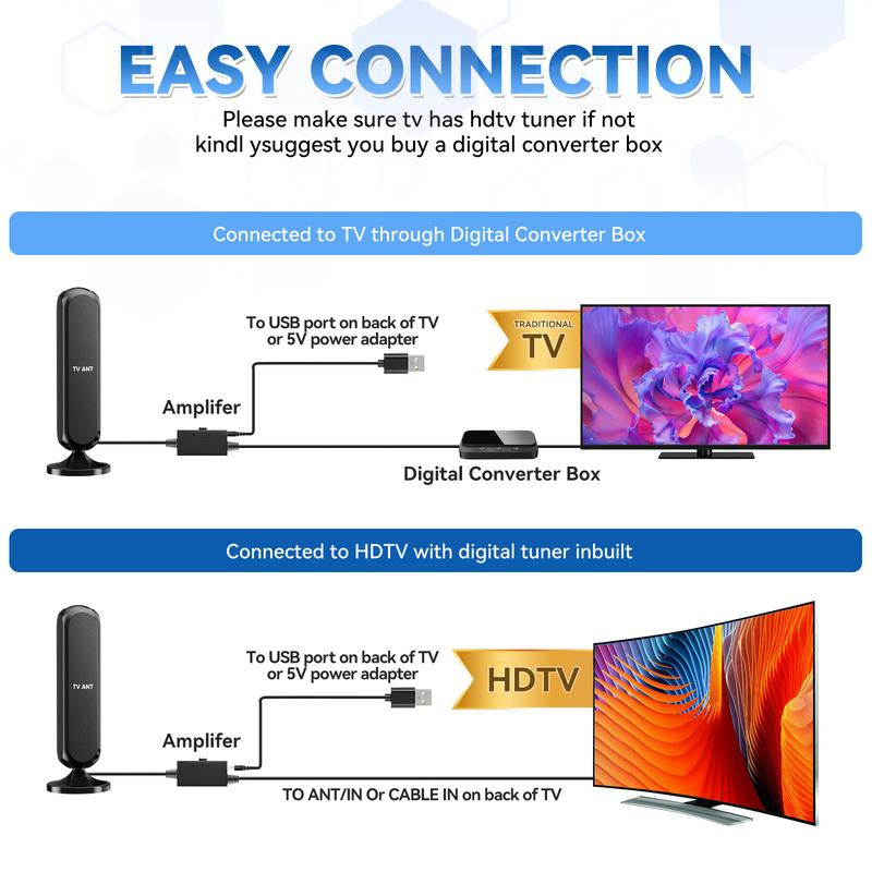 HIDB 4K HD Indoor TV Antenna with 360° Signal Amplification for Smart TVs - Long-Range Reception, Easy Installation, No Monthly Fees